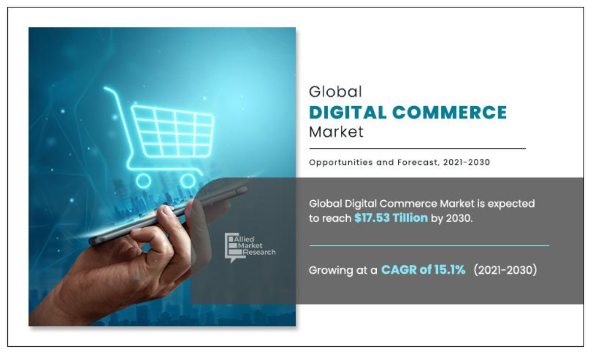 Forecast Growth Rate for Digital Commerce through 2030